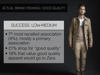 ACTUAL BRAND MEANING: GOOD QUALITY




    SUCCESS: LOW-MEDIUM

 •  7th most recalled association
    (4%); mostly a primary
    association
 •  21% shop for “good quality”
 •  18% that value good quality
    apparel would go to Zara
 