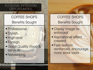 POTENTIAL EXTENTION
  OPPORTUNITIES

   COFFEE SHOPS             COFFEE SHOPS
   Beneﬁts Sought           Beneﬁts Sought
• Professional           • Classy image re-
• Stylish                  enforced
• High-end               • Aspirational effect
• Foreign                  created
• Good Quality (food &   • Fast-fashion
  service)                 reinforced, encourage
                           more store visits
• Networking
 