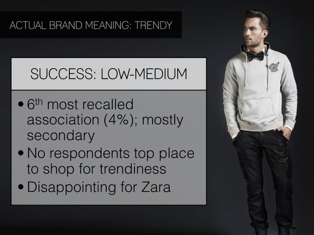 Zara Brand Audit Final Presentation