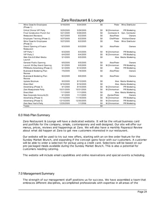 Zara Restaurant & Lounge
   Wine Class for Employees          5/18/2005    5/24/2005     $0           Peter    Wine Distributor
   (Phase 1)
   Critics' Choice VIP Party         5/25/2005    5/26/2005     $0   M.Zimmerman        PR Marketing
   Final Construction Punch Out      5/21/2005    5/28/2005     $0     Contractor A   Gen. Contractor
   Restaurant Revisions              5/27/2005     6/2/2005     $0       Alex/Peter          Owners
   Employee Training (Phase 2)       5/27/2005     6/2/2005     $0      Chef/Peter     Kitchen/Owner
   Wine Class for Employees          5/27/2005     6/2/2005     $0           Peter    Wine Distributor
   (Phase 2)
   Grand Opening of Fusion            6/3/2005     6/3/2005     $0       Alex/Peter           Owners
   Restaurant
   VIP Party 1                        6/3/2005     6/3/2005     $0   M.Zimmerman    PR Marketing
   VIP Party 2                        6/4/2005     6/4/2005     $0   M.Zimmerman    PR Marketing
   Web Site & E-Mail Media            5/1/2005     6/5/2005     $0           Alex Media Marketing
   Launch
   General Public Opening             6/5/2005     6/5/2005     $0       Alex/Peter          Owners
   Launch 30-Day Grand Opening        5/1/2005     6/5/2005     $0   M.Zimmerman        PR Marketing
   PR/Media Advertising (Phase 2)     6/1/2005    6/14/2005     $0             Alex     PR Marketing
   Business & Marketing Plan          7/5/2005     7/9/2005     $0       Alex/Peter          Owners
   Review
   Business & Marketing Plan          8/2/2005     8/6/2005     $0       Alex/Peter           Owners
   Review
   Update Brochure                    8/2/2005    8/13/2005     $0            Alex Media Marketing
   Direct Mail                       8/16/2005    8/16/2005     $0            Alex Media Marketing
   Advertising (Phase 3)              9/1/2005    9/15/2005     $0   M.Zimmerman     PR Marketing
   Zara Masquerade Party            10/31/2005   10/31/2005     $0   M.Zimmerman     PR Marketing
   Direct Mail                       11/1/2005    11/1/2005     $0            Alex Media Marketing
   New Corporate Accounts (5)         9/1/2005    11/1/2005     $0    Zander/Peter         Owners
   Advertising (Phase 4)            11/15/2005   11/19/2005     $0   M.Zimmerman     PR Marketing
   Advertising (Phase 5)            12/15/2005   12/30/2005     $0   M.Zimmerman     PR Marketing
   Zara New Year's Party            12/20/2005     1/1/2006     $0   M.Zimmerman     PR Marketing
   Totals                                                       $0



6.0 Web Plan Summary
  Zara Restaurant & Lounge will have a dedicated website. It will be the virtual business card
  and portfolio for the company, simple, contemporary and well designed. Our site will offer our
  menus, prices, reviews and happenings at Zara. We will also have a monthly Paparazzi Review
  about what did happen at Zara to get new customers interested in our restaurant.

  Our website will be used to try out new offers, starting with an on-line order feature for the
  Sunday Market Brunch, and expanding if the concept gains favor with our customers. A customer
  will be able to order a selec tion for pickup using a credit card. Selec tions will be based on our
  pre- pac kaged meals available during the Sunday Market Brunch. This is also a potential for
  customers needing catering.

  The website will include email capabilities and online reservations and special events sc heduling.




7.0 Management Summary
  The strength of our management staff positions us for success. We have assembled a team that
  embrac es different disc iplines, ac complished professionals with expertise in all areas of the


                                                                                                         Page 24
 