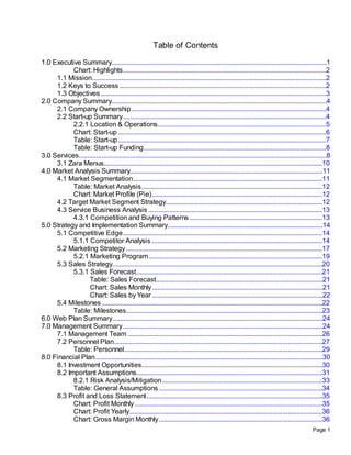 Table of Contents

1.0 Executive Summary.............................................................................................................................1
           Chart: Highlights ......................................................................................................................2
     1.1 Mission........................................................................................................................................2
     1.2 Keys to Success ........................................................................................................................2
     1.3 Objectives ...................................................................................................................................3
2.0 Company Summary.............................................................................................................................4
     2.1 Company Ownership .................................................................................................................4
     2.2 Start-up Summary ......................................................................................................................4
           2.2.1 Location & Operations..................................................................................................5
           Chart: Start-up .........................................................................................................................6
           Table: Start-up .........................................................................................................................7
           Table: Start-up Funding ..........................................................................................................8
3.0 Services................................................................................................................................................8
     3.1 Zara Menus...............................................................................................................................10
4.0 Market Analysis Summary................................................................................................................11
     4.1 Market Segmentation..............................................................................................................11
           Table: Market Analysis .........................................................................................................12
           Chart: Market Profile (Pie) ...................................................................................................12
     4.2 Target Market Segment Strategy...........................................................................................12
     4.3 Service Business Analysis .....................................................................................................13
           4.3.1 Competition and Buying Patterns .............................................................................13
5.0 Strategy and Implementation Summary..........................................................................................14
     5.1 Competitive Edge....................................................................................................................14
           5.1.1 Competitor Analysis ...................................................................................................14
     5.2 Marketing Strategy ..................................................................................................................17
           5.2.1 Marketing Program .....................................................................................................19
     5.3 Sales Strategy..........................................................................................................................20
           5.3.1 Sales Forecast ............................................................................................................21
                  Table: Sales Forecast.................................................................................................21
                  Chart: Sales Monthly ...................................................................................................21
                  Chart: Sales by Year ...................................................................................................22
     5.4 Milestones ................................................................................................................................22
           Table: Milestones..................................................................................................................23
6.0 Web Plan Summary ..........................................................................................................................24
7.0 Management Summary ....................................................................................................................24
     7.1 Management Team .................................................................................................................26
     7.2 Personnel Plan.........................................................................................................................27
           Table: Personnel ...................................................................................................................29
8.0 Financial Plan ....................................................................................................................................30
     8.1 Investment Opportunities.........................................................................................................30
     8.2 Important Assumptions............................................................................................................31
           8.2.1 Risk Analysis/Mitigation .............................................................................................33
           Table: General Assumptions ...............................................................................................34
     8.3 Profit and Loss Statement ......................................................................................................35
           Chart: Profit Monthly .............................................................................................................35
           Chart: Profit Yearly................................................................................................................36
           Chart: Gross Margin Monthly ...............................................................................................36
                                                                                                                                                   Page 1
 