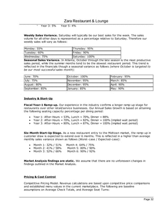 Zara Restaurant & Lounge
         °   Year 3: 5%     Year 5: 4%


Weekly Sales Variance. Saturday will typically be our best sales for the week. The sales
volume for all other days is represented as a percentage relative to Saturday. Therefore our
weekly sales will vary as follows:

Monday: 55%                          Thursday: 95%
Tuesday: 60%                         Friday: 90%
Wednesday: 75%                         Saturday: 100%
Seasonal Sales Variance. In Atlanta, October through the late season is the most productive
sales period, while the summer months tend to be the slowest restaurant period. This trend is
reflec ted in the financials though a seasonal variance as follows (where October is targeted to
be our most successful sales month):

June: 70%                        October: 100%                   February: 95%
July: 75%                        November: 95%                   March: 85%
August: 80%                      Dec ember: 95%                  April: 90%
September: 85%                   January: 85%                    May: 90%


Industry & Start-Up

Fiscal Year-1 Ramp-up. Our experience in the industry confirms a longer ramp-up stage for
restaurants over other retail/service businesses. Our Annual Sales Growth is based on attaining
the following seating capacity percentage per dining period:

   ·   Year 1: After-Hours = 53%, Lunch = 70%, Dinner = 88%
   ·   Year 2: After-Hours = 70%, Lunch = 82%, Dinner = 100% (implied wait period)
   ·   Year 3: After-Hours = 80%, Lunch = 87%, Dinner = 100% (implied wait period)


Six-Month Start-Up Stage. As a new restaurant entry to the Midtown market, the ramp-up in
customer draw is expec ted to extend over 6 months. This is reflec ted in a higher than average
monthly sales variance shown as follows (Worst-case / Expec ted-case):

   ·   Month 1: 32% / 51%       Month 4: 64% / 75%
   ·   Month 2: 41% / 58%       Month 5: 80% / 90%
   ·   Month 3: 52% / 66%       Month 6: 90% / 92%


Market Analysis findings are static. We assume that there are no unforeseen c hanges in
findings outlined in the Market Analysis.



Pricing & Cost Control

Competitive Pricing Model. Revenue calculations are based upon competitive price comparisons
and established menu values in the current marketplac e. The following are baseline
assumptions on Average Chec k Totals, and Average Seat Turns:


                                                                                          Page 32
 