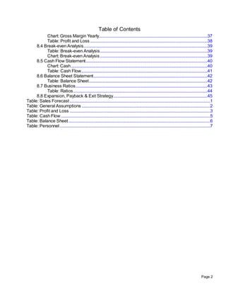 Table of Contents
           Chart: Gross Margin Yearly..................................................................................................37
           Table: Profit and Loss ..........................................................................................................38
     8.4 Break-even Analysis................................................................................................................39
           Table: Break-even Analysis .................................................................................................39
           Chart: Break-even Analysis .................................................................................................39
     8.5 Cash Flow Statement ..............................................................................................................40
           Chart: Cash ...........................................................................................................................40
           Table: Cash Flow ..................................................................................................................41
     8.6 Balance Sheet Statement .......................................................................................................42
           Table: Balance Sheet ...........................................................................................................42
     8.7 Business Ratios .......................................................................................................................43
           Table: Ratios .........................................................................................................................44
     8.8 Expansion, Payback & Exit Strategy.....................................................................................45
Table: Sales Forecast ...............................................................................................................................1
Table: General Assumptions ....................................................................................................................2
Table: Profit and Loss ...............................................................................................................................3
Table: Cash Flow .......................................................................................................................................5
Table: Balance Sheet ................................................................................................................................6
Table: Personnel ........................................................................................................................................7




                                                                                                                                                Page 2
 