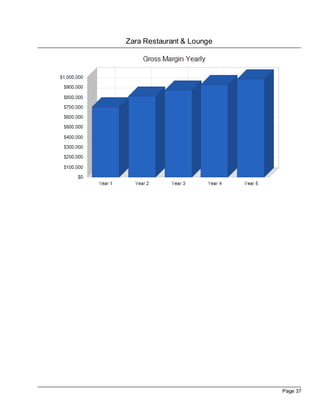 Zara Restaurant & Lounge




                           Page 37
 