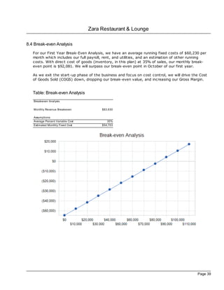 Zara Restaurant & Lounge

8.4 Break-even Analysis
   For our First Year Break-Even Analysis, we have an average running fixed costs of $60,230 per
   month which includes our full payroll, rent, and utilities, and an estimation of other running
   costs. With direc t cost of goods (inventory, in this plan) at 35% of sales, our monthly break-
   even point is $92,081. We will surpass our break-even point in October of our first year.

   As we exit the start-up phase of the business and foc us on cost control, we will drive the Cost
   of Goods Sold (COGS) down, dropping our break-even value, and increasing our Gross Margin.


   Table: Break-even Analysis
   Break-even Analysis

   Monthly Revenue Break-even            $83,630

   Assumptions:
   Average Percent Variable Cost            35%
   Estimated Monthly Fixed Cost          $54,703




                                                                                             Page 39
 