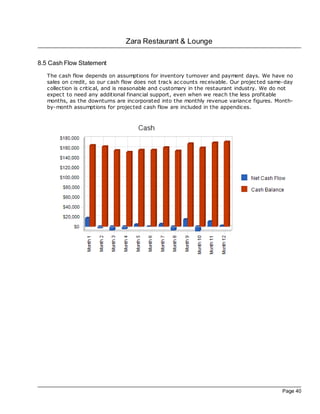 Zara Restaurant & Lounge

8.5 Cash Flow Statement
   The cash flow depends on assumptions for inventory turnover and payment days. We have no
   sales on credit, so our cash flow does not trac k ac counts rec eivable. Our projec ted same- day
   collec tion is critical, and is reasonable and customary in the restaurant industry. We do not
   expec t to need any additional financial support, even when we reach the less profitable
   months, as the downturns are incorporated into the monthly revenue variance figures. Month-
   by-month assumptions for projec ted cash flow are included in the appendices.




                                                                                               Page 40
 