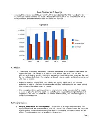 Zara Restaurant & Lounge
   sc enario, the company should have over $84,000 in c ash balance the third year. Even with
   the worst-case sales sc enario, we reach a Net Worth break even at the end of Year 5. On a
   linear projec tion, the entire financial debt will be retired by Year 7.




1.1 Mission
      ·   Zara will be an inspiring restaurant, combining an eclec tic atmosphere with excellent and
          interesting food. The mission is to have not only a great food selec tion, but also
          efficient and superior service - customer satisfac tion is our paramount objec tive. Zara will
          be the restaurant of choice for a mature and adult crowd, couples and singles, young and
          old, male or female.

      ·   Employee welfare, participation, and training are equally important to our success.
          Everyone is treated fairly and with the utmost respec t. Our employees will feel a part of
          the success of Zara Restaurant & Lounge.

      ·   Our concept combines variety, ambiance, entertainment and a superior staff to create
          a sense of 'plac e' in order to reach our goal of overall value in the dining/entertainment
          experience. We offer fair profits for the owners and investors, and a rewarding plac e to
          work for the employees.



1.2 Keys to Success
     1.   Unique, Innovative & Contemporary: The creation of a unique and innovative fine
          dining atmosphere will differentiate us from the competition. The restaurant will stand out
          from the other restaurants in the area bec ause of the unique design and dec or. We will
          offer a fine dining experience in an elec tric atmosphere.
                                                                                                 Page 2
 