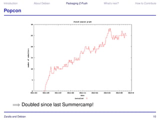 Introduction        About Debian   Packaging Z-Push   What’s next?   How to Contribute


Popcon




       =⇒ Doubled since last Summercamp!

Zarafa and Debian                                                                  10
 