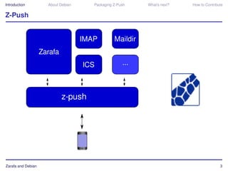 Introduction        About Debian   Packaging Z-Push   What’s next?   How to Contribute


Z-Push




Zarafa and Debian                                                                   3
 