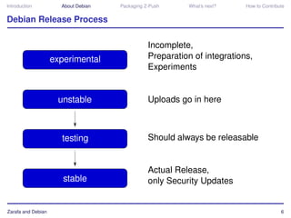 Introduction        About Debian   Packaging Z-Push     What’s next?    How to Contribute


Debian Release Process

                                              Incomplete,
                                              Preparation of integrations,
                                              Experiments


                                              Uploads go in here



                                              Should always be releasable


                                              Actual Release,
                                              only Security Updates


Zarafa and Debian                                                                      6
 