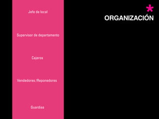 Jefe de local

                                      *
                             ORGANIZACIÓN

Supervisor de departamento




         Cajeros




Vendedores /Reponedores




        Guardias
 