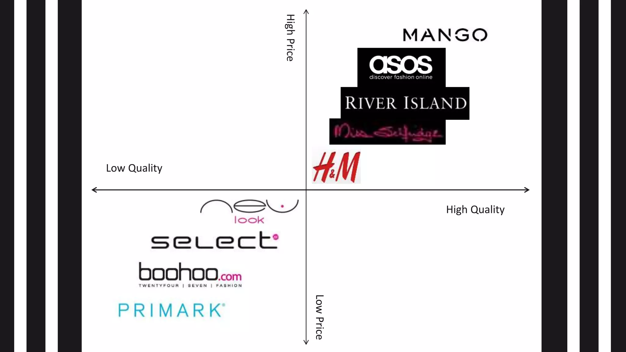 High Quality
Low Quality
HighPrice
LowPrice
 