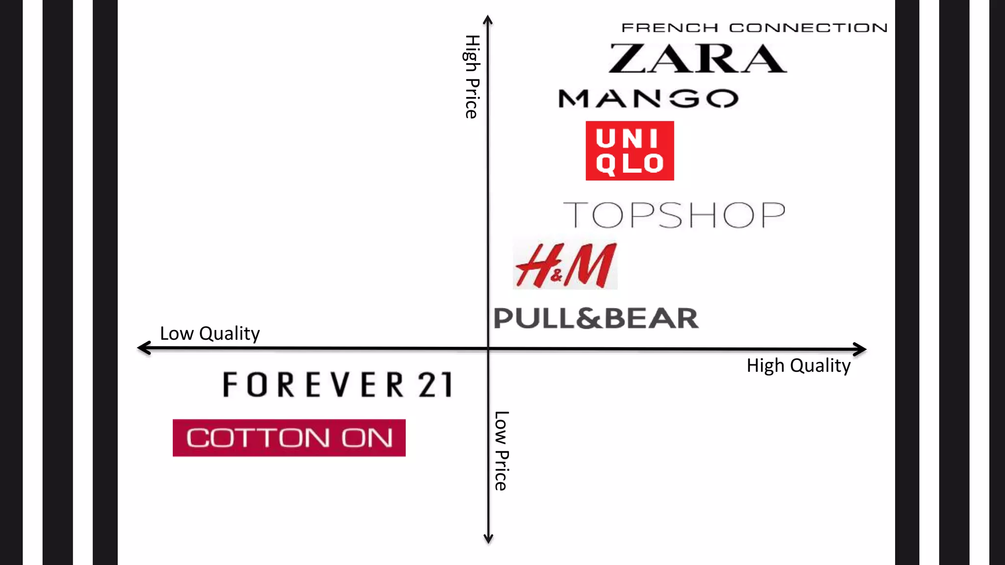 High Quality
Low Quality
HighPrice
LowPrice
 