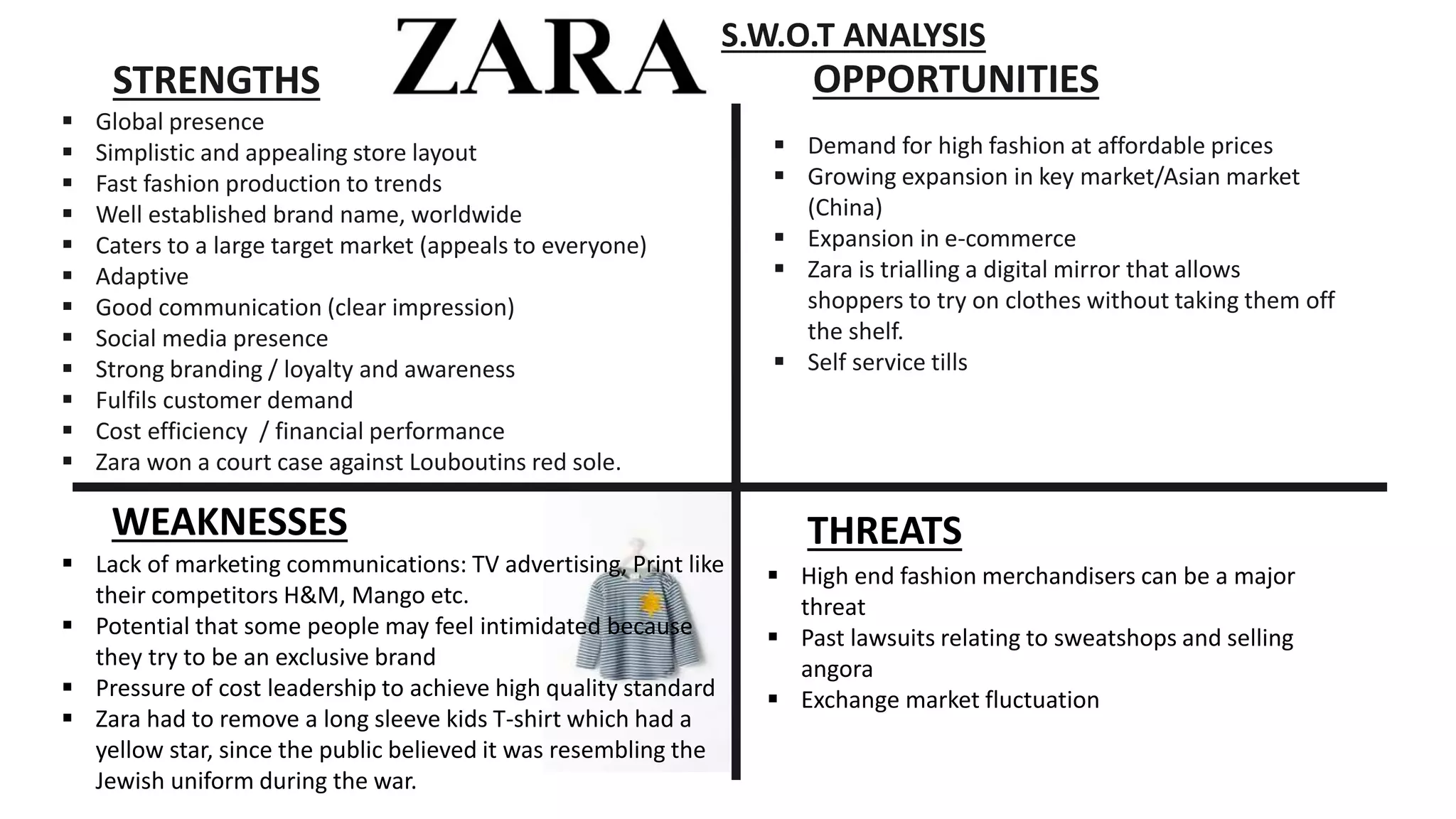 THREATSWEAKNESSES
OPPORTUNITIESSTRENGTHS
 Global presence
 Simplistic and appealing store layout
 Fast fashion production to trends
 Well established brand name, worldwide
 Caters to a large target market (appeals to everyone)
 Adaptive
 Good communication (clear impression)
 Social media presence
 Strong branding / loyalty and awareness
 Fulfils customer demand
 Cost efficiency / financial performance
 Zara won a court case against Louboutins red sole.
 Lack of marketing communications: TV advertising, Print like
their competitors H&M, Mango etc.
 Potential that some people may feel intimidated because
they try to be an exclusive brand
 Pressure of cost leadership to achieve high quality standard
 Zara had to remove a long sleeve kids T-shirt which had a
yellow star, since the public believed it was resembling the
Jewish uniform during the war.
 Demand for high fashion at affordable prices
 Growing expansion in key market/Asian market
(China)
 Expansion in e-commerce
 Zara is trialling a digital mirror that allows
shoppers to try on clothes without taking them off
the shelf.
 Self service tills
 High end fashion merchandisers can be a major
threat
 Past lawsuits relating to sweatshops and selling
angora
 Exchange market fluctuation
S.W.O.T ANALYSIS
 