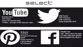 328,006 Likes
5.8K Talking about the page.
2.1k New page likes/ Weekly.
Most Engaged City: Mexico.
3,866 Tweets
4,597 Followers
4,558 Following.
Joined September 2010.
66 Boards
2,110 Pins
Average of 31 pins per
board.
Follow events e.g.
Fashion Weeks.
613 Followers.
52 Subscribers
2,557 Views
Joined 13th October 2010
7 Videos – Average of 365 views per video.
03/11/2014
 