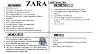 THREATSWEAKNESSES
OPPORTUNITIESSTRENGTHS
 Global presence
 Simplistic and appealing store layout
 Fast fashion production to trends
 Well established brand name, worldwide
 Caters to a large target market (appeals to everyone)
 Adaptive
 Good communication (clear impression)
 Social media presence
 Strong branding / loyalty and awareness
 Fulfils customer demand
 Cost efficiency / financial performance
 Zara won a court case against Louboutins red sole.
 Lack of marketing communications: TV advertising, Print like
their competitors H&M, Mango etc.
 Potential that some people may feel intimidated because
they try to be an exclusive brand
 Pressure of cost leadership to achieve high quality standard
 Zara had to remove a long sleeve kids T-shirt which had a
yellow star, since the public believed it was resembling the
Jewish uniform during the war.
 Demand for high fashion at affordable prices
 Growing expansion in key market/Asian market
(China)
 Expansion in e-commerce
 Zara is trialling a digital mirror that allows
shoppers to try on clothes without taking them off
the shelf.
 Self service tills
 High end fashion merchandisers can be a major
threat
 Past lawsuits relating to sweatshops and selling
angora
 Exchange market fluctuation
S.W.O.T ANALYSIS
 