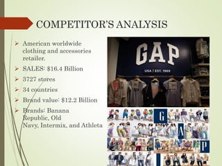 COMPETITOR’S ANALYSIS
 American worldwide
clothing and accessories
retailer.
 SALES: $16.4 Billion
 3727 stores
 34 countries
 Brand value: $12.2 Billion
 Brands: Banana
Republic, Old
Navy, Intermix, and Athleta
 