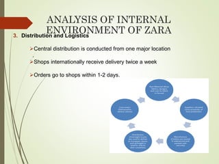 ANALYSIS OF INTERNAL
ENVIRONMENT OF ZARA3. Distribution and Logistics
Central distribution is conducted from one major location
.
Shops internationally receive delivery twice a week
Orders go to shops within 1-2 days.
 