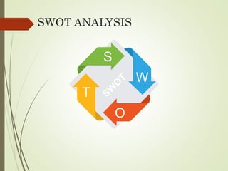 S
W
O
T
SWOT ANALYSIS
 