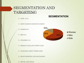 SEGMENTATION AND
TARGETING URBAN POPULATION
 AGED: 18-40
 MOST FASHION CONSCIOUS GROUP
 WOMEN 65%
 MEN 25%
 CHILDREN 15%
 MIDDLE CLASS AND UPPER CLASS
 CONSCIOUS ABOUT THEIR LOOK
 ENJOY SHOPPING AND SOCIALIZING
 HECTIC LIFE STYLE
65%
25%
15%
SEGMENTATION
Women
Men
Kids
 