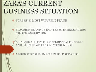 ZARA’S CURRENT
BUSINESS SITUATION
 FORBES: 53 MOST VALUABLE BRAND
 FLAGSHIP BRAND OF INDITEX WITH AROUND 2100
STORES WORLDWIDE
 A UNIQUE ABILITY TO DEVELOP NEW PRODUCT
AND LAUNCH WITHIN ONLY TWO WEEKS
 ADDED 77 STORES IN 2015 IN ITS PORTFOLIO
 