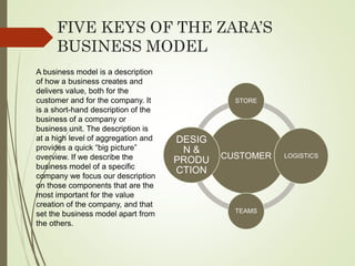 FIVE KEYS OF THE ZARA’S
BUSINESS MODEL
CUSTOMER
STORE
LOGISTICS
TEAMS
DESIG
N &
PRODU
CTION
A business model is a description
of how a business creates and
delivers value, both for the
customer and for the company. It
is a short-hand description of the
business of a company or
business unit. The description is
at a high level of aggregation and
provides a quick “big picture”
overview. If we describe the
business model of a specific
company we focus our description
on those components that are the
most important for the value
creation of the company, and that
set the business model apart from
the others.
 