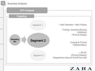 2

Business Analysis
STP Analysis
Targeting
▸ Mid-Twenties ~ Mid-Thirties

▸Trendy, Impulsive Buying
▸Utilitarian
▸Price & Design
Marketing
Mix

Segment 2

▸Casual & Formal
▸Differentiation
▸ 29.4%
(Price & Design)
▸Department store & On/off line mall

 