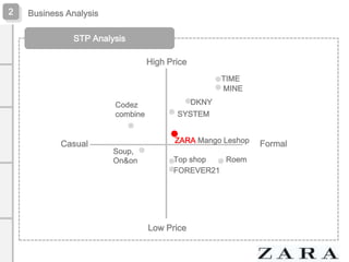 2

Business Analysis
STP Analysis

High Price
TIME
MINE
Codez
combine

Casual

DKNY

SYSTEM
ZARA Mango Leshop

Soup,
On&on

Top shop
Roem
FOREVER21

Low Price

Formal

 