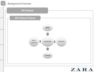 1

Background Overview
SPA Brand
SPA Brand Factors

MIS

Manufacturing

products

Design

Marketing

 