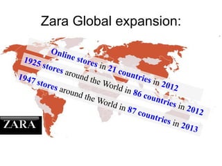 Zara Global expansion:
 