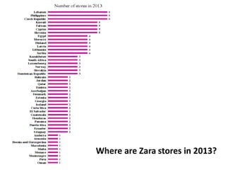 Where are Zara stores in 2013?
 