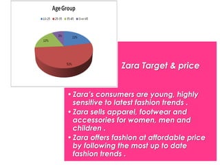 •Zara’s consumers are young, highly
sensitive to latest fashion trends .
•Zara sells apparel, footwear and
accessories for women, men and
children .
•Zara offers fashion at affordable price
by following the most up to date
fashion trends .
Zara Target & price
 