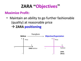 ZARA “Objectives”
Maximize Profit:
• Maintain an ability to go further fashionable
(quality) at reasonable price
 ZARA positioning
ZARA fashion
Price
Fashion
ZARA
(New)
-
+
--
+
-
Before
Transform
Objective/Expectation
+ Price
+
 