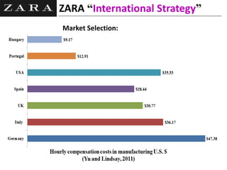 Market Selection:
ZARA “International Strategy”
 
