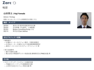Zarc
略歴
職歴・キャリア
Advisor / Strategy
山田晃士 / Koji Yamada
2010年 東京大学 経済学部経済学科卒業
2010年 住友商事 入社(東京、上海勤務)
2019年 Boston Consulting Group 入社
2021年 株式会社Zarc Advisor
主なプロジェクト経験
その他
• 戦略案件
– 半導体メーカーのビジョン策定・中期計画策定
– 化学品メーカーの海外における新規事業戦略策定
– 素材メーカーのビジネスデューデリジェンス 等
• 実行支援案件
– 銀行のDX化支援
– 電力会社の間接部門コスト削減支援 (戦略策定及びPMO支援) 等
• スタートアップ・ベンチャーの経営支援
– 不動産スタートアップの戦略策定支援
– 人材仲介会社のビジョン策定支援 等
絵餅にならないタンジブルな戦略策定を得意とする
 