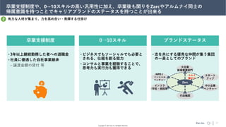 Zarc inc.
Copyright © 2022 Zarc Inc. All Rights Reserved.
卒業支援制度
• 3年以上継続勤務した者への退職金
• 社員に優遇した自社事業継承
– 譲渡金額の貸付 等
0→10スキル
• ビジネスでもソーシャルでも必要と
される、仕組を創る能力
• コンサルと事業を経験することで、
思考力も実行力も獲得できる
ブランドステータス
• 志を共にする優秀な仲間が集う集団
の一員としてのブランド
17
有力な人材が集まり、力を高め合い・発揮する仕掛け
卒業支援制度や、0→10スキルの高い汎用性に加え、卒業後も関りをZarcやアルムナイ同士の
帰属意識を持つことでキャリアブランドのステータスを持つことが出来る
スタート
アップ
中小企業
ベンチャー
NPO /
ソーシャル
ベンチャー
インフラ
（学校・病院等）
Zarc
大企業
新規事業部門
行政機関
ユルイ
繋がり
2
 