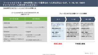 Zarc inc.
Copyright © 2022 Zarc Inc. All Rights Reserved.
37
VUCA時代におけるソーシャルビジネス人材像とは
フェーズにおける人材像イメージとの関係
0→1 1→10 10→100
• 理想の創造が好き
– デザインスキル
– ストーリーテリング
• 抽象・曖昧さ
– 夢を語る
– ザックリ大きく
• 失敗を気にしない
• アイデアの仕組化が好き
– 論点・仮説の鋭さ
– エクセキューション
• 抽象具体を行き来
– 理想と現実のGapを見
極め取捨選択が出来る
• 失敗を冷静に判断
• 安定拡大が好き
– マネジメント
– エンゲージメント
• 堅実・的確に
– 最適な現実解を示す
– キッチリ細かい
• 失敗をしないように
ソーシャル ビジネス
• 理想主義 • 現実主義
• Vision 構築能力が高い • エクセキューション力が高い
• Emotion • Logical
• お金を稼ぐのは好きじゃない
（忌み嫌う人も）
• お金を稼ぐことは必要
（好きな人も）
• 清貧の心で頑張るので給料は少
なくて良い
• ある程度の給料は欲しい
ソーシャルセクターとビジネスセクターの
人材イメージ
細かいことを気にせずに
突っ走り、夢を語って周
りを魅了出来る
自頭が良く、大局的に重
要な判断をしつつ、思い
切って行動するタフさ
堅実に正確に詰める頭脳
と、周囲と合意形成を図
る忍耐力がある
得意な領域 不得意な領域
ソーシャルビジネス・NPO界隈において優秀な0→1人材は沢山いるが、1→10, 10→100の
ケイパビリティも併せ持つ人は少ない
 