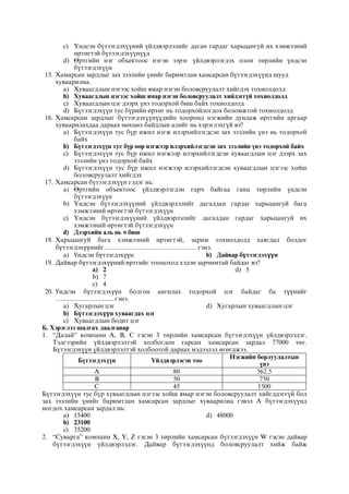 c) ¯íäñýí á¿òýýãäýõ¿¿íèé ¿éëäâýðëýëèéã äàãàí ãàðäàã õàðüöàíãóé èõ õýìæýýíèé
ºðòºãòýé á¿òýýãäýõ¿¿í¿¿ä
d) ªðòãèéí íýã îáúåêòîîñ íýãýí çýðýã ¿éëäâýðëýãäýõ îëîí òºðëèéí ¿íäñýí
á¿òýýãäýõ¿¿í
15. Õàìàðñàí çàðäëûã çàõ çýýëèéí ¿íèéã áàðèìòëàí õàìñàðñàí á¿òýýãäýõ¿¿íä øóóä
õóâààðèëíà.
a) Õóâààãäëûí íýãýýñ õîéø ÿìàð íýãýí áîëîâñðóóëàëò õèéãäýõ òîõèîëäîëä
b) Õóâààãäëûí öýãýýñ õîéø ÿìàð íýãýí áîëîâñðóóëàëò õèéäýãã¿é òîõèîëäîëä
c) Õóâààãäëûí öýã äýýðõ ¿íý òîäîðõîé áèø áàéõ òîõèîëäîëä
d) Á¿òýýãäýõ¿¿í òóñ á¿ðèéí ºðòºã íü òîäîðõîéëîãäîõ áîëîìæòîé òîõèîëäîëä
16. Õàìñàðñàí çàðäëûã á¿òýýãäýõ¿¿í¿¿äèéí õîîðîíä íýãæèéí äóíäàæ ºðòãèéí àðãààð
õóâààðèëàõäàà äàðààõ íºõöºë áàéäëûí àëèéã íü õýðýãëýõã¿é âý?
a) Á¿òýýãäýõ¿¿í òóñ á¿ð èæèë íýãæ èëýðõèéëýãäñýí çàõ çýýëèéí ¿íý íü òîäîðõîé
áàéõ
b) Á¿òýýãäýõ¿¿í òóñ á¿ð ººð íýãæýýð èëýðõèéëýãäñýí çàõ çýýëèéí ¿íý òîäîðõîé áàéõ
c) Á¿òýýãäýõ¿¿í òóñ á¿ð èæèë íýãæýýð èëýðõèéëýãäñýí õóâààãäëûí öýã äýýðõ çàõ
çýýëèéí ¿íý òîäîðõîé áàéõ
d) Á¿òýýãäýõ¿¿í òóñ á¿ð èæèë íýãæýýð èëýðõèéëýãäñýí õóâààãäëûí öýãýýñ õîéø
áîëîâñðóóëàëò õèéãäýõ
17. Õàìñàðñàí á¿òýýãäýõ¿¿í ãýäýã íü:
a) ªðòãèéí îáúåêòîîñ ¿éëäâýðëýãäýí ãàð÷ áàéãàà ãàíö òºðëèéí ¿íäñýí
á¿òýýãäýõ¿¿í
b) ¯íäñýí á¿òýýãäýõ¿¿íèé ¿éëäâýðëýëèéã äàãàëäàí ãàðäàã õàðüöàíãóé áàãà
õýìæýýíèé ºðòºãòýé á¿òýýãäýõ¿¿í
c) ¯íäñýí á¿òýýãäýõ¿¿íèé ¿éëäâýðëýëèéã äàãàëäàí ãàðäàã õàðüöàíãóé èõ
õýìæýýíèé ºðòºãòýé á¿òýýãäýõ¿¿í
d) Äýýðõèéí àëü íü ÷ áèø
18. Харьцангуй бага хэмжээний өртөгтэй, зарим тохиолдолд хаягдал болдог
бүтээгдэхүүнийг .................................................... гэнэ.
a) Үндсэн бүтээгдэхүүн b) Дайвар бүтээгдэхүүн
19. Дайвар бүтээгдэхүүний өртгийг тооцоход хэдэн зарчимтай байдаг вэ?
a) 2
b) 7
c) 4
d) 5
20. Үндсэн бүтээгдэхүүн болгон ангилах тодорхой цэг байдаг ба түүнийг
................................. гэнэ.
a) Хугарлын цэг
b) Бүтээгдэхүүн хуваагдах цэг
c) Хуваагдлын бодит цэг
d) Хугарлын хуваагдлын цэг
Б. Хэрэглээ шалгах даалгавар
1. “Äàëàé” êîìïàíè À, Â, Ñ ãýñýí 3 òºðëèéí õàìñàðñàí á¿òýýãäýõ¿¿í ¿éëäâýðëýäýã.
Òýäãýýðèéí ¿éëäâýðëýëòýé õîëáîãäîí ãàðñàí õàìñàðñàí çàðäàë 77000 òºã.
Á¿òýýãäýõ¿¿í ¿éëäâýðëýëòýé õîëáîîòîé äàðààõ ìýäýýëýë ºãºãäæýý.
Á¿òýýãäýõ¿¿í ¯éëäâýðëýñýí òîî
Íýãæèéí áîðëóóëàëòûí
¿íý
À 80 562.5
Â 50 750
Ñ 45 1500
Á¿òýýãäýõ¿¿í òóñ á¿ð õóâààãäëûí öýãýýñ õîéø ÿìàð íýãýí áîëîâñðóóëàëò õèéãääýãã¿é áîë
çàõ çýýëèéí ¿íèéã áàðèìòëàí õàìñàðñàí çàðäëûã õóâààðèëíà ãýâýë À á¿òýýãäýõ¿¿íä
íîãäîõ õàìñàðñàí çàðäàë íü:
a) 15400
b) 23100
c) 35200
d) 48000
2. “Ñóâàðãà” êîìïàíè X, Y, Z ãýñýí 3 òºðëèéí õàìñàðñàí á¿òýýãäýõ¿¿í W ãýñýí äàéâàð
á¿òýýãäýõ¿¿í ¿éëäâýðëýäýã. Äàéâàð á¿òýýãäýõ¿¿íä áîëîâñðóóëàëò õèéæ áàéæ
 
