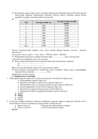 25. Ж компани сарын турш хэвтэн эмчлүүлж байгаа өвчтнүүдийн зардалтай холбогдуулан
эмнэлэгийн зардлаа томьёолохыг оролдов. Хэвтэн эмчлэх тасгийн зардал болон
сүүлийн 8-н сарын эмчлүүлэгчийн тоо өгөгдөв.
26.
Сар Эмчлүүлэгчийн тоо
Эмчлүүлэгчийн тасгийн
зардал
5 1800 14700
6 1900 15200
7 1700 13700
8 1600 14000
9 1500 14300
10 1300 13100
11 1100 12800
12 1500 14600
Дүн 12400 112400
Хэвтэн эмчлүүлэгчийн зардлыг дээд, доод цэгийн аргаар хувьсах, тогтмол зардлыг
ангилна уу?
 Нэгжийн хувьсах зардал – 3 төг, Дээд – 5700 төг, Доод – 3300 төг 
27. Регрессийн шулуунаас хамааралтай арга зүйг ........................ арга гэж нэрлэдэг.
 Хамгийн бага квадратын арга гэж нэрлэдэг
28. Бүтээгдэхүүн үйлдвэрлэлтэй холбоотой нийт үйл ажиллагааны зардлыг:
a) ..................................................
b) .................................................
Бүтээгдэхүүн үйлдвэрийн зардал, Үйл ажиллагааны зардал
29. Бүтээгдэхүүн үйлдвэрлэхтэй холбогдон шууд материал болон шууд хөдөлмөрийн
зардлаас бусад зардлыг .........................гэнэ.
Үйлдвэрийн нэмэгдэл зардал
С. Чадвар шалгах даалгавар
1. Үйлдвэрийн зардлын урсгалыг тооцох үе шатуудыг зөв ангилалд оруулна уу,
a. Хөдөлмөрийн зардлыг бүртгэнэ
b. Түүхий эд материал, ашиглалтын зардлыг бүртгэнэ
c. Үйлдвэрийн нэмэгдэл зардлаас хуримтлагдсан зардлыг бүртгэнэ
d. Үндсэн хөрөнгийн элэгдэл болон зардлыг бүртгэнэ.
e. Бэлэн бүтээгдэхүүнээс борлуулсан хэсгийг бүртгэнэ
f. Үйлдвэрлэсэн бүтээгдэхүүний өртгөөр нь орлого болгоно.
A. abcdef
B. badcfe
C. acdefb
D. fedcba
2. Статистик график шинжилгээний үед графикаар зардлыг дүрслэн харуулдаг бөгөөд хэвтээ
болон босоо тэнхлэгт хамаарагдах үзүүлэлтийг тохируулна уу?
a. Босоо тэнхлэгт 1.Үйлдвэр үйл ажиллагааны төвшин
b. Хэвтээ тэнхлэгт 2. Хэсэгчлэн хувьсах зардал
а2, b1
 