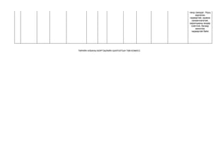 чанд сахидаг, Нууц хадгалах чадвартай, идэвхи санаачлагатай, харилцааны өндөр соёлтой, багаар ажиллах чадвартай байх 
ТӨРИЙН АЛБАНЫ МЭРГЭШЛИЙН ШАЛГАЛТЫН ТӨВ КОМИСС  