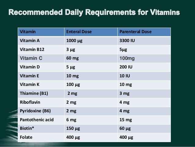 Vitamins Daily Requirement Chart