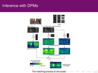 10/26
Inference with DPMs
The matching process at one scale.
 