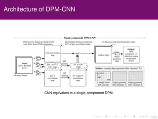 12/26
Architecture of DPM-CNN
CNN equivalent to a single-component DPM.
 