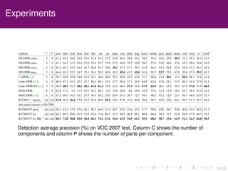 24/26
Experiments
Detection average precision (%) on VOC 2007 test. Column C shows the number of
components and column P shows the number of parts per component.
 