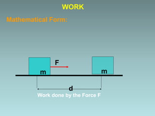 Mathematical Form:
WORK
d
Work done by the Force F
mm
F
 