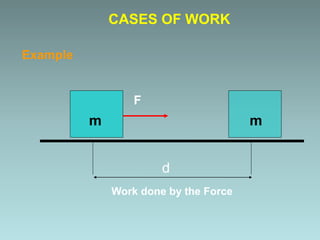Example
Work done by the Force
m m
F
CASES OF WORK
d
 
