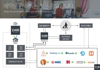 예약을 최적으로 관리하면서, 마지막 남은 객실까지 판매해야합니다.
예약을 관리하는 것은 중요합니다.
예약
관리
숙박업소
시설
관리
업체
분석
고객
관리
판매채널과의 동기화
온라인여행사업체 홈페이지
예약 플러그인
3rd Party
service
 