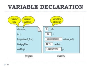 VARIABLE DECLARATION




11
 