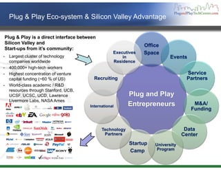 Plug & Play Eco-system & Silicon Valley Advantage

Plug & Play is a direct interface between
Silicon Valley and
          ...