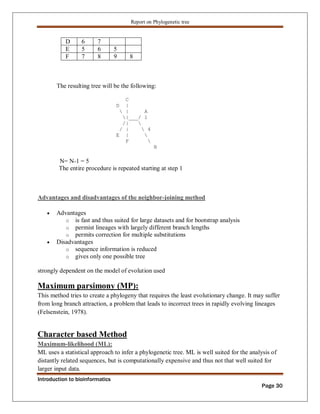 Phylogenetic tree construction using bioinformatics tools Zarlish ...